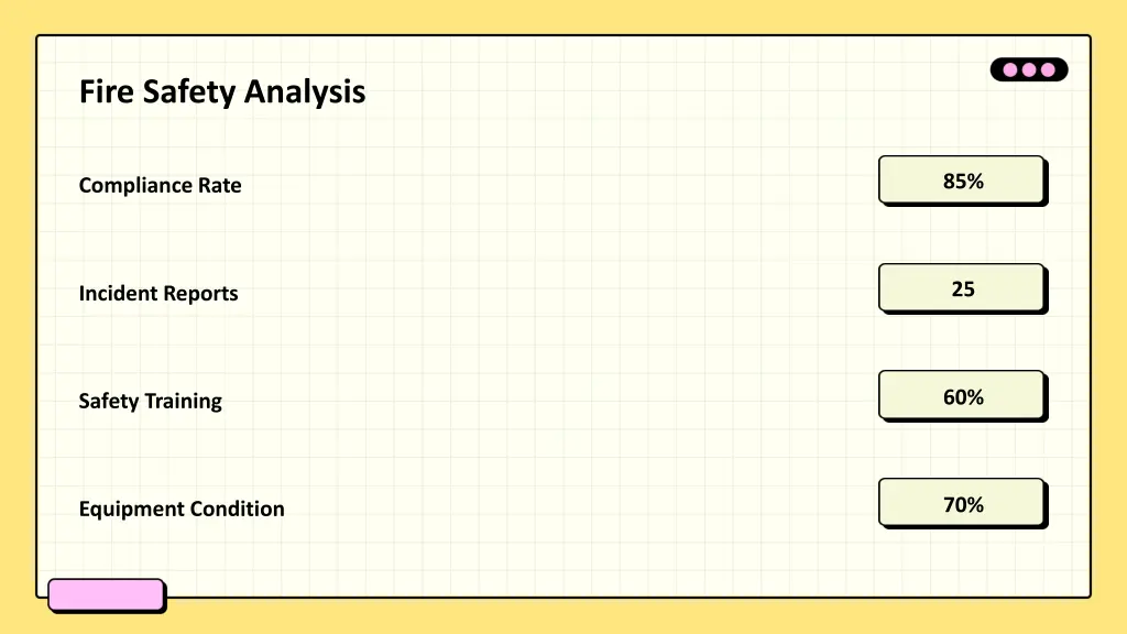 fire safety analysis
