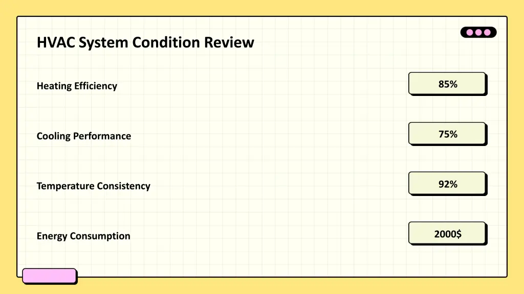 hvac system condition review