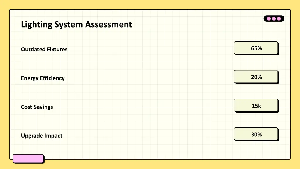 lighting system assessment