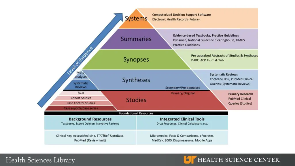 health sciences library 1