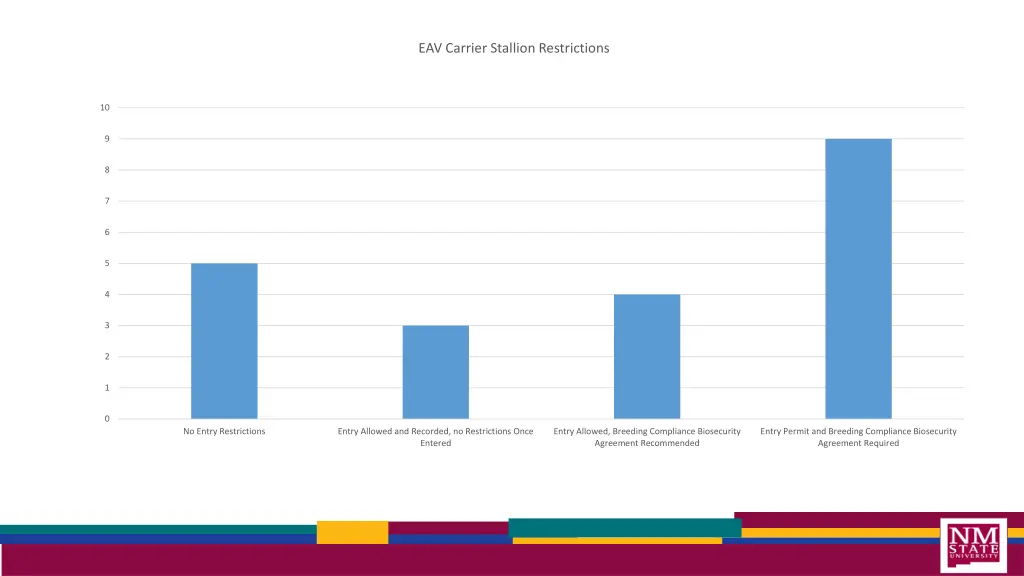 eav carrier stallion restrictions