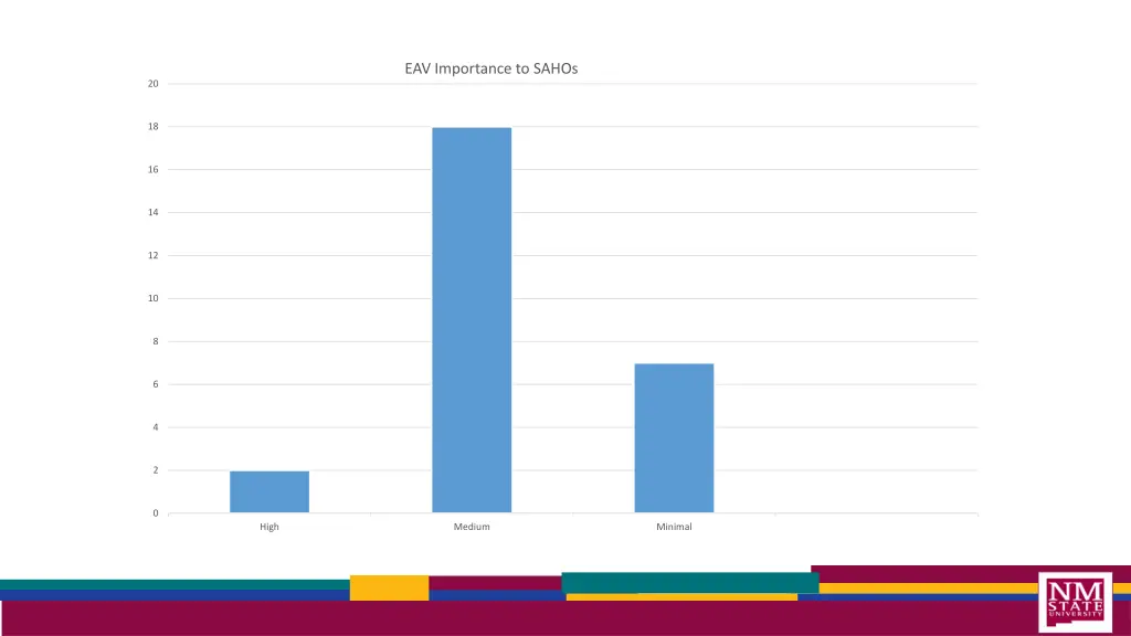 eav importance to sahos