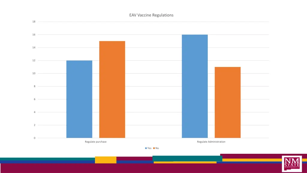 eav vaccine regulations