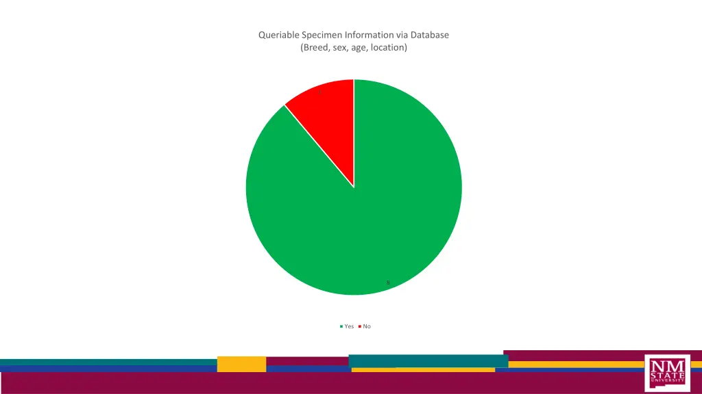 queriable specimen information via database breed