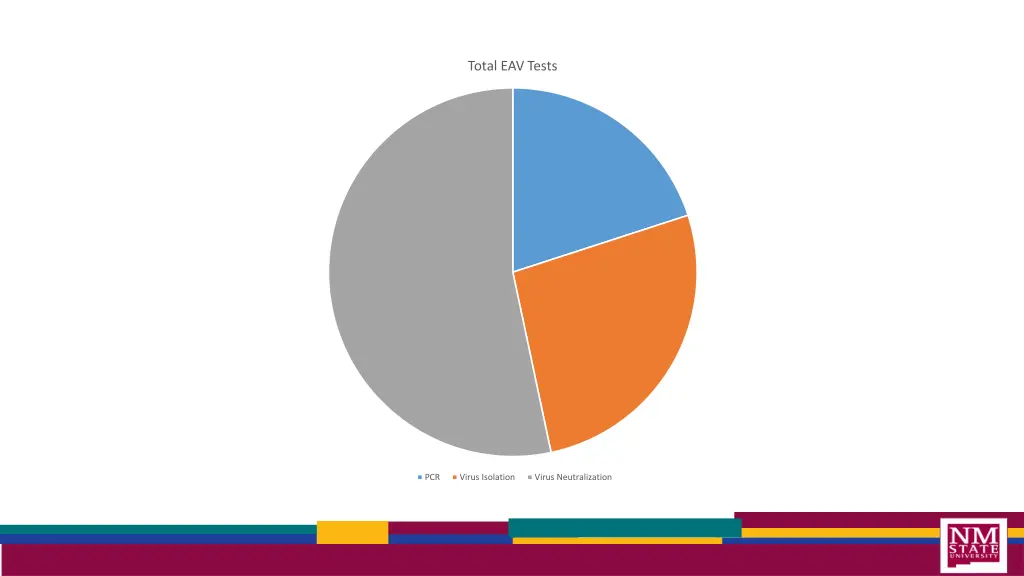 total eav tests