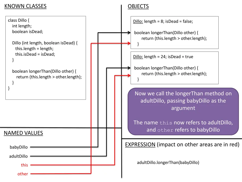 known classes 1