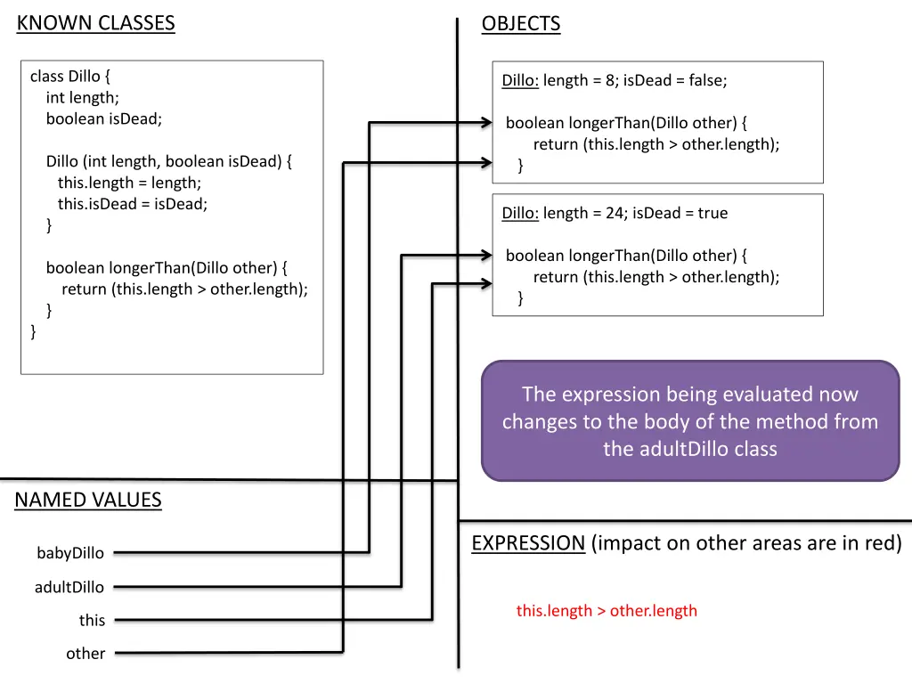 known classes 2
