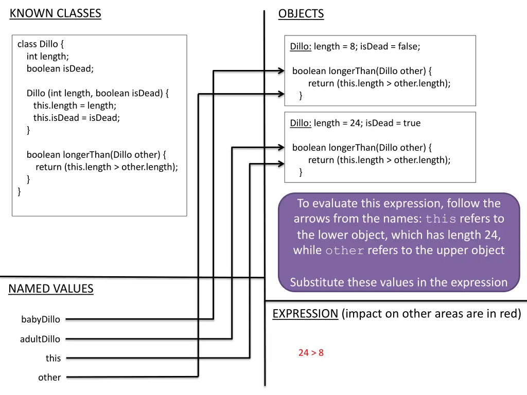 known classes 3