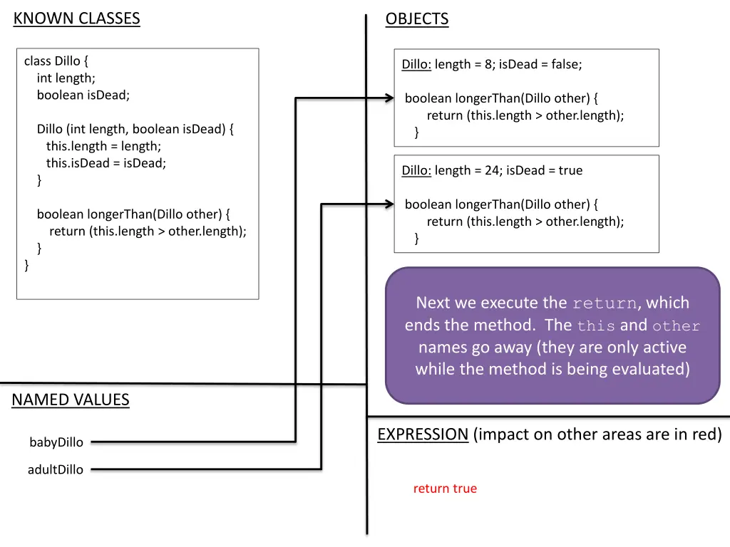 known classes 4