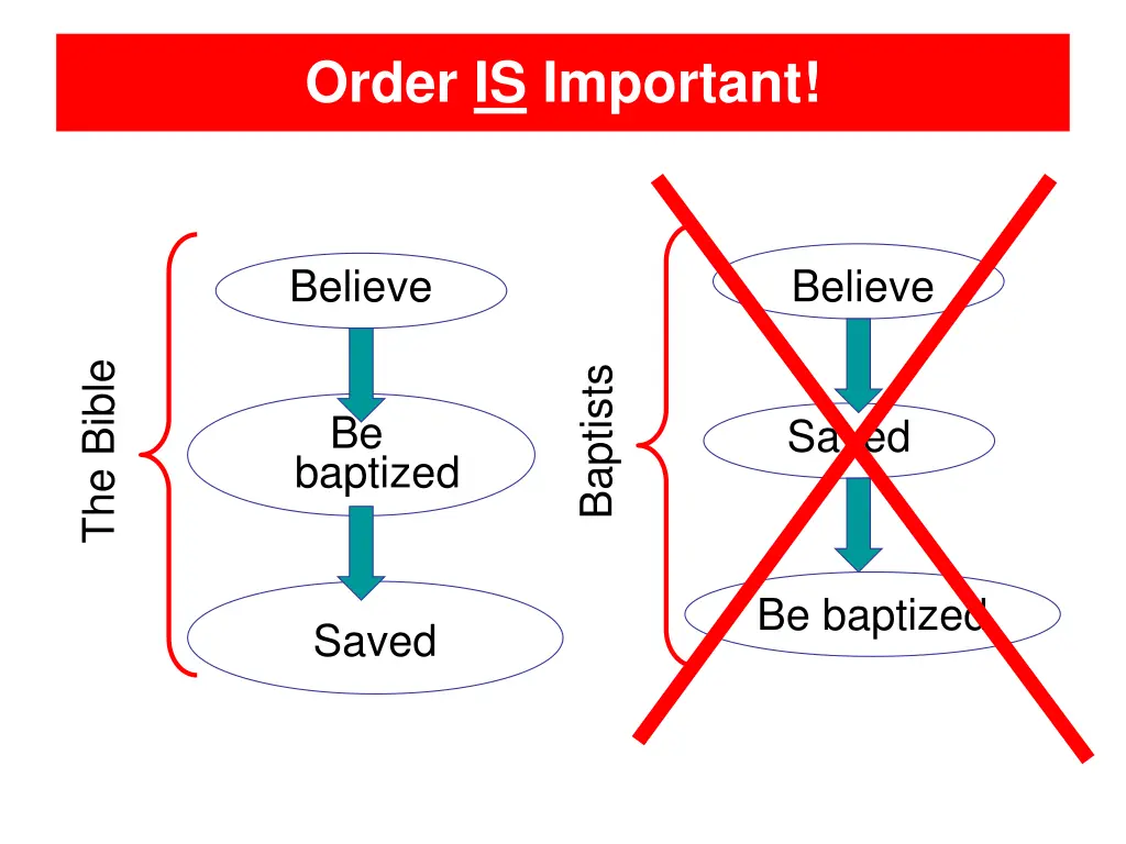 order is important