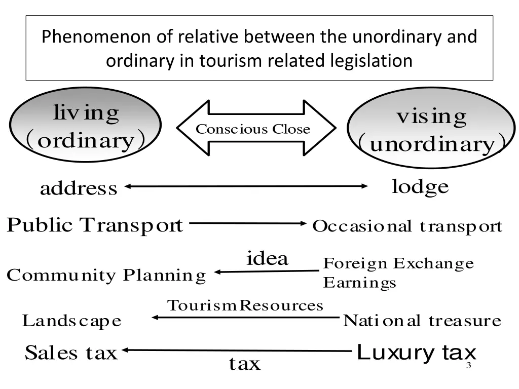 phenomenon of relative between the unordinary