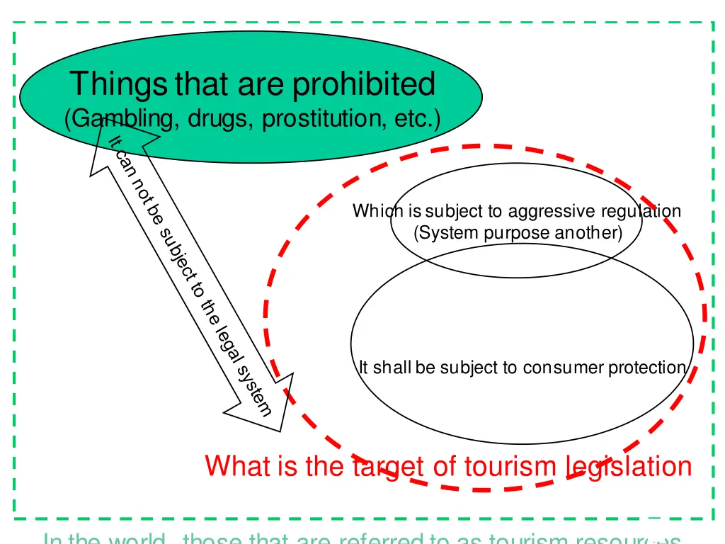things that are prohibited gambling drugs