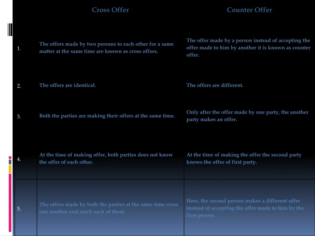 cross offer
