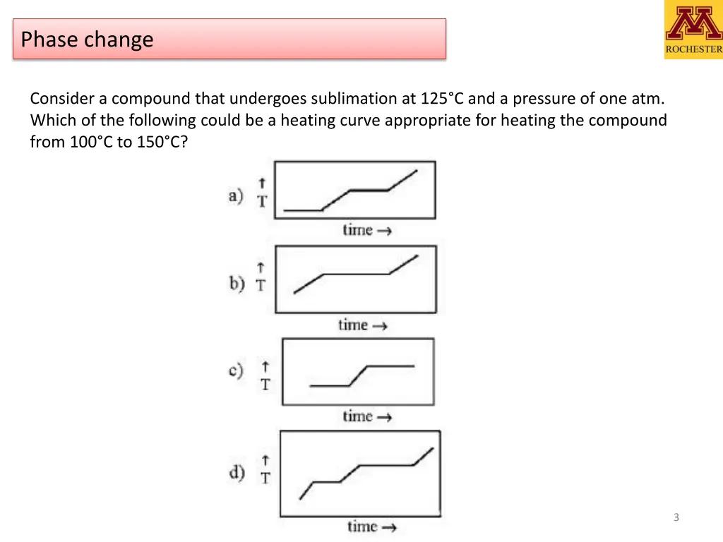 phase change