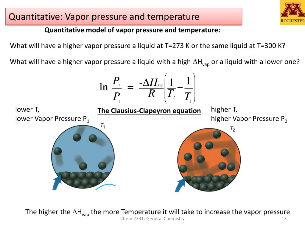 quantitative vapor pressure and temperature 2