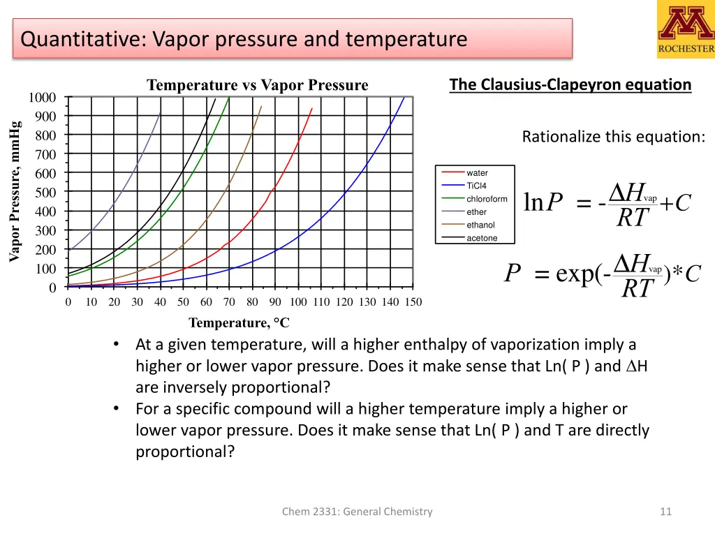 quantitative vapor pressure and temperature