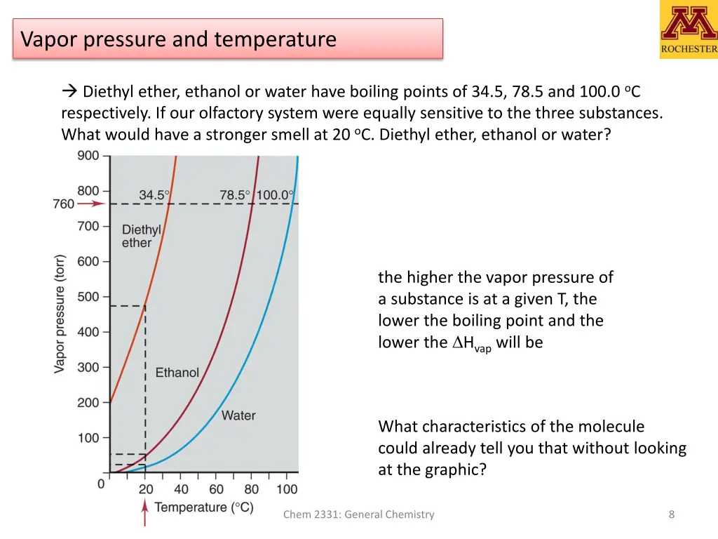vapor pressure and temperature 1