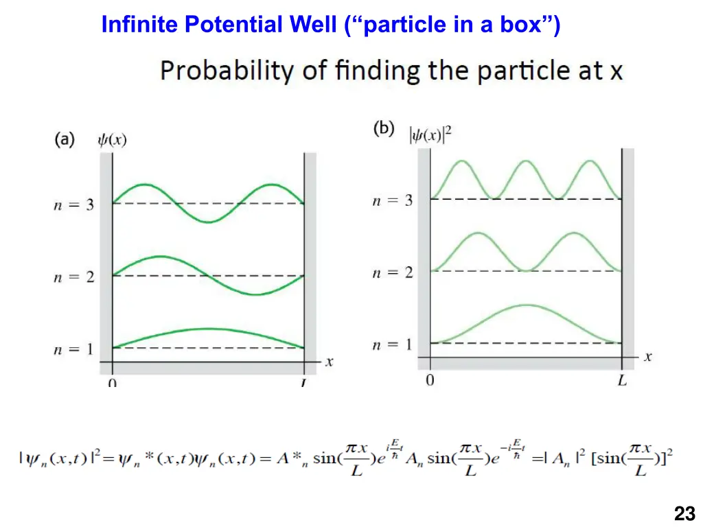 infinite potential well particle in a box