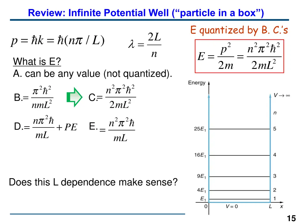 review infinite potential well particle in a box