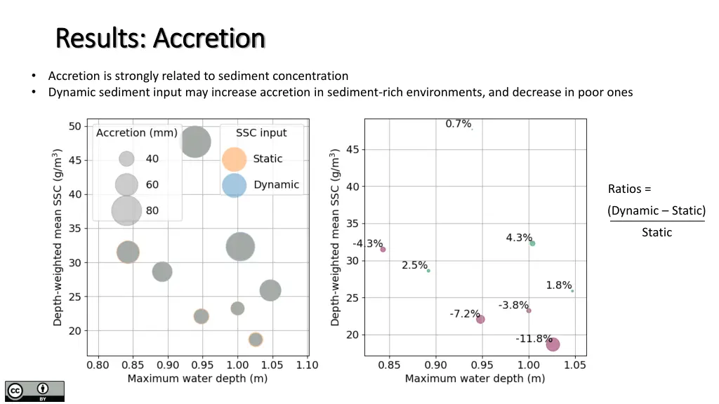 results accretion results accretion