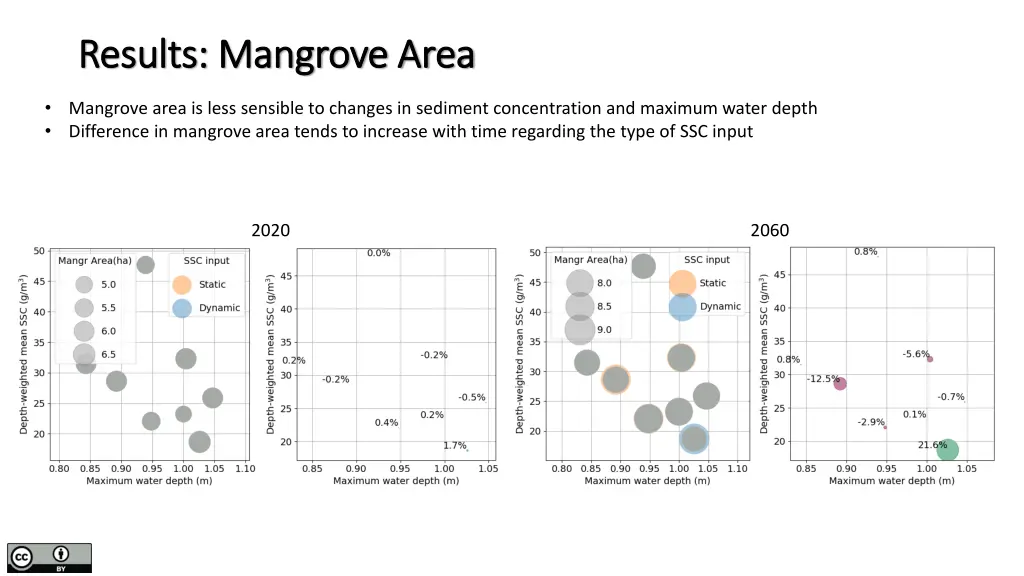 results mangrove area results mangrove area