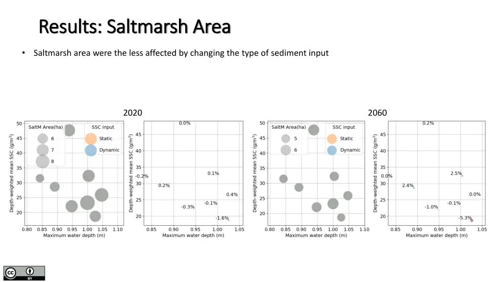 results saltmarsh area results saltmarsh area