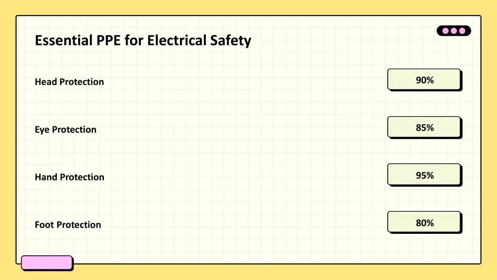 essential ppe for electrical safety