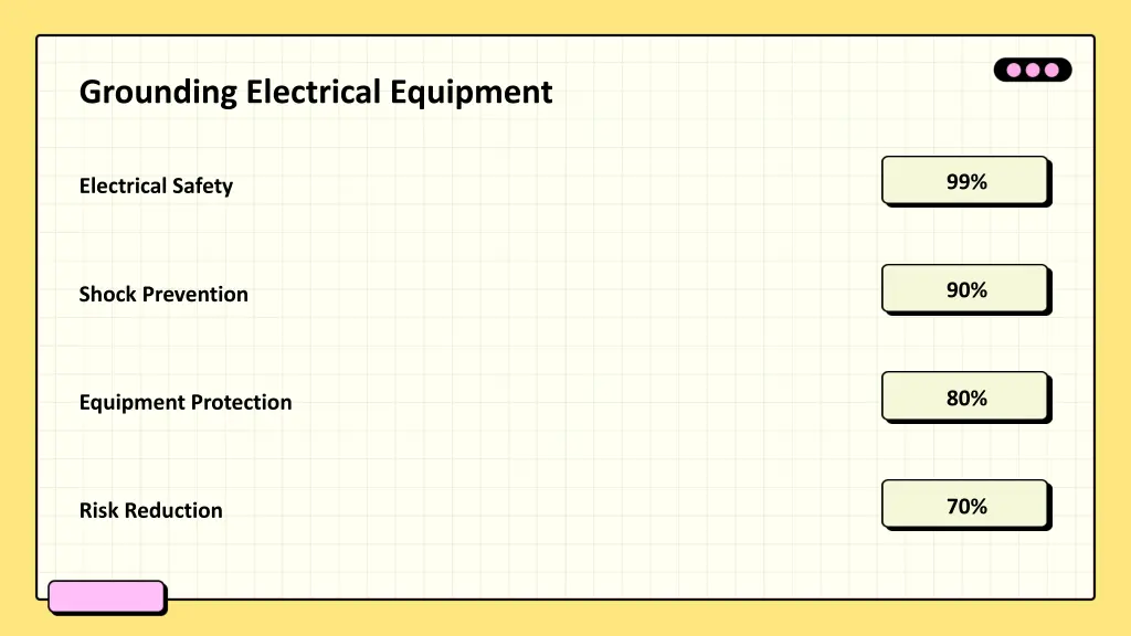 grounding electrical equipment