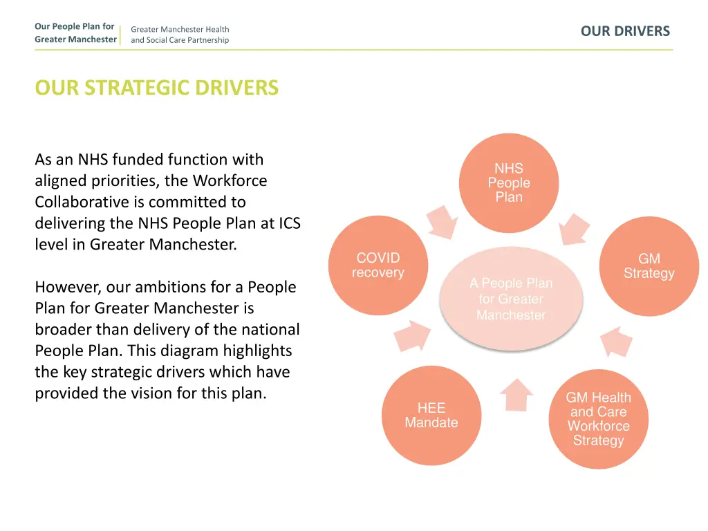 our people plan for greater manchester 4