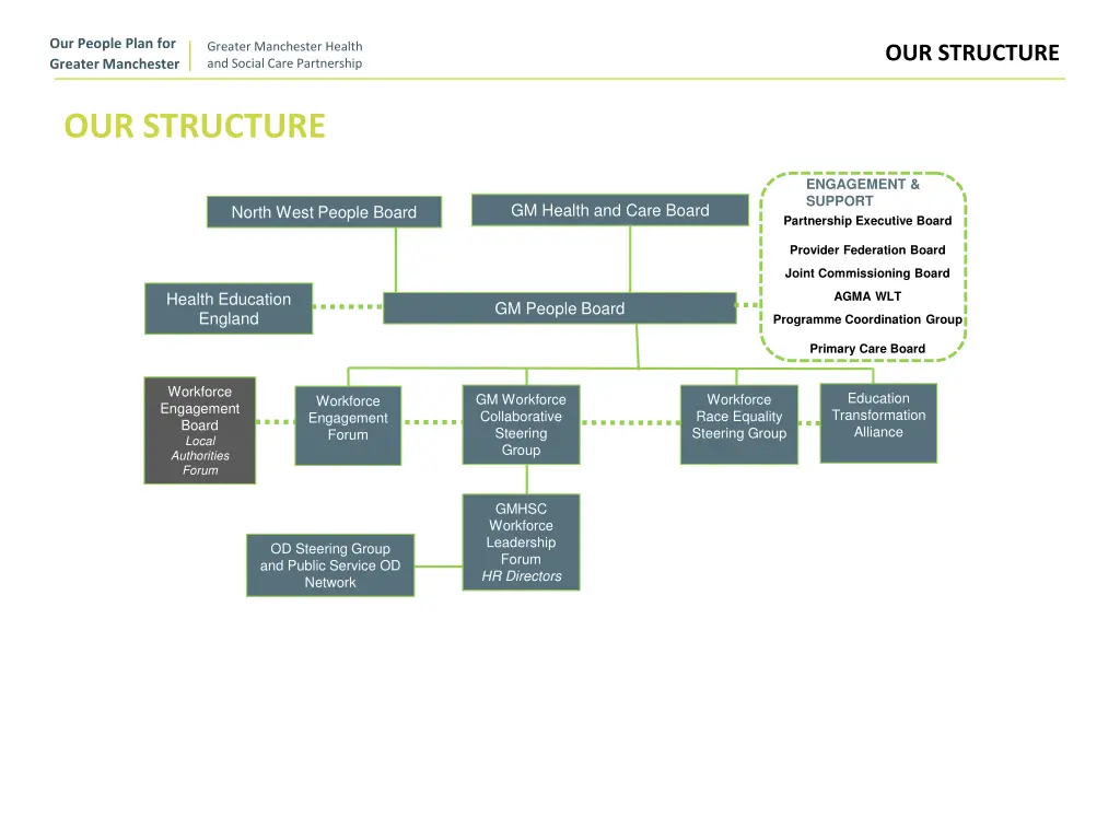 our people plan for greater manchester 6