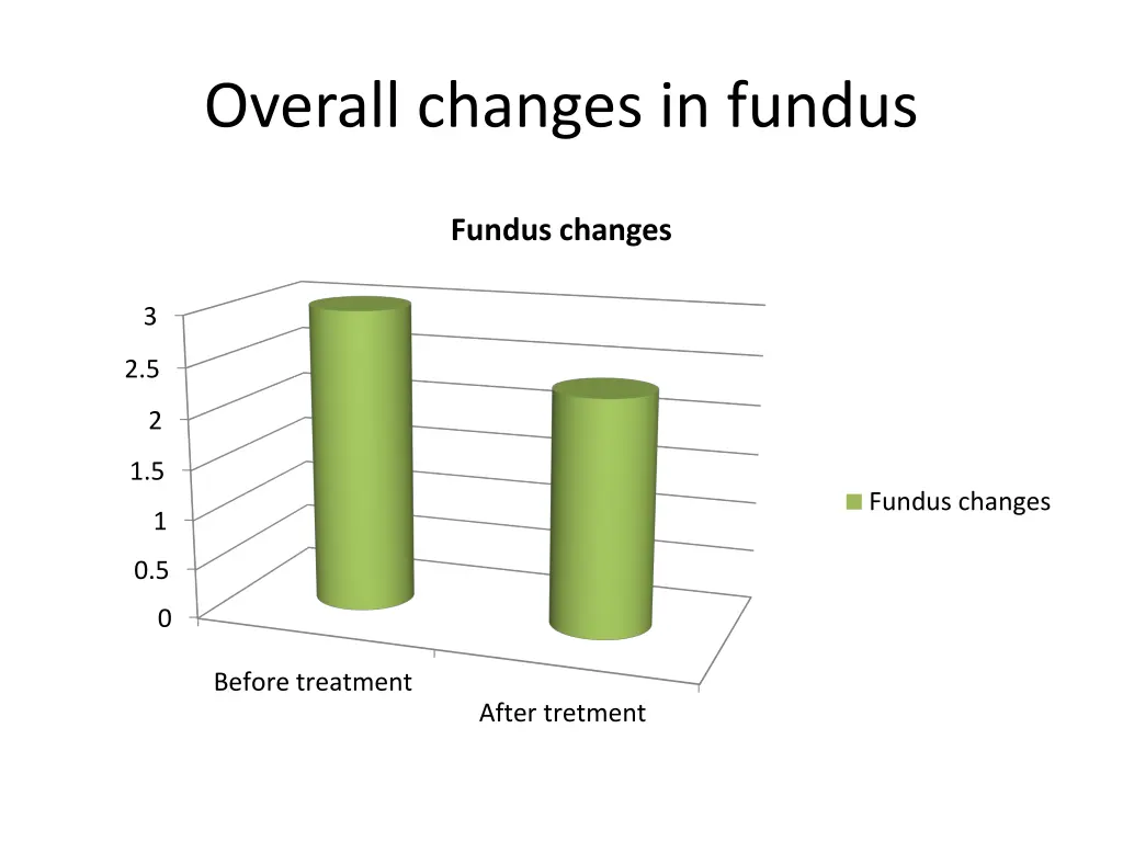 overall changes in fundus