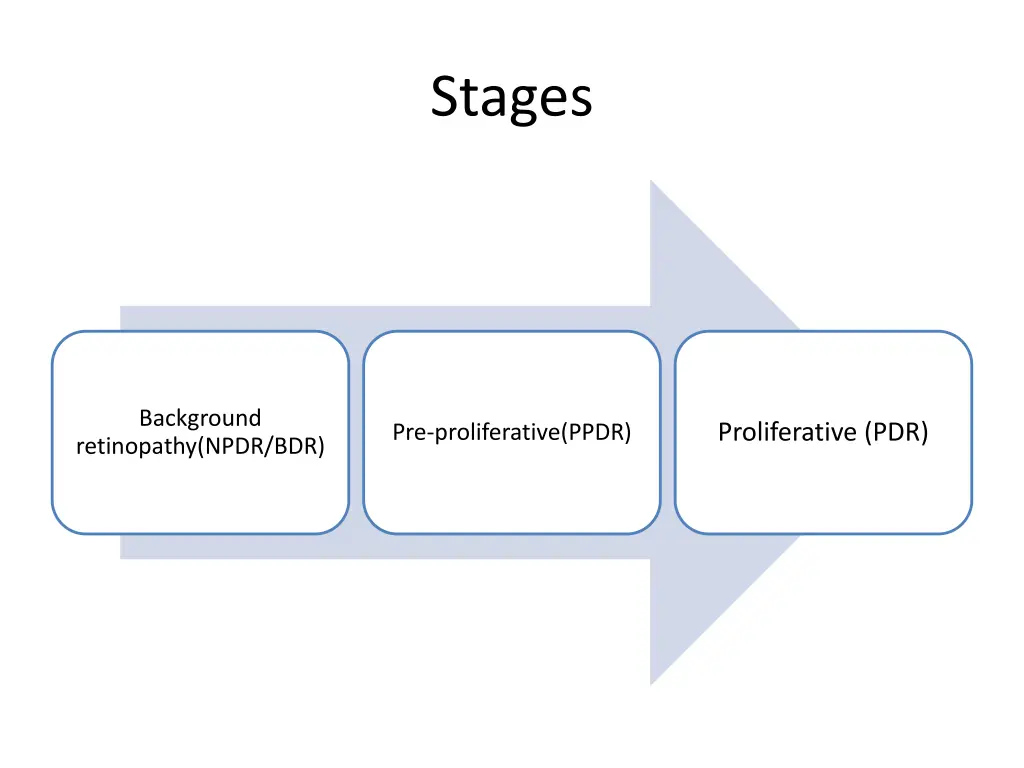 stages
