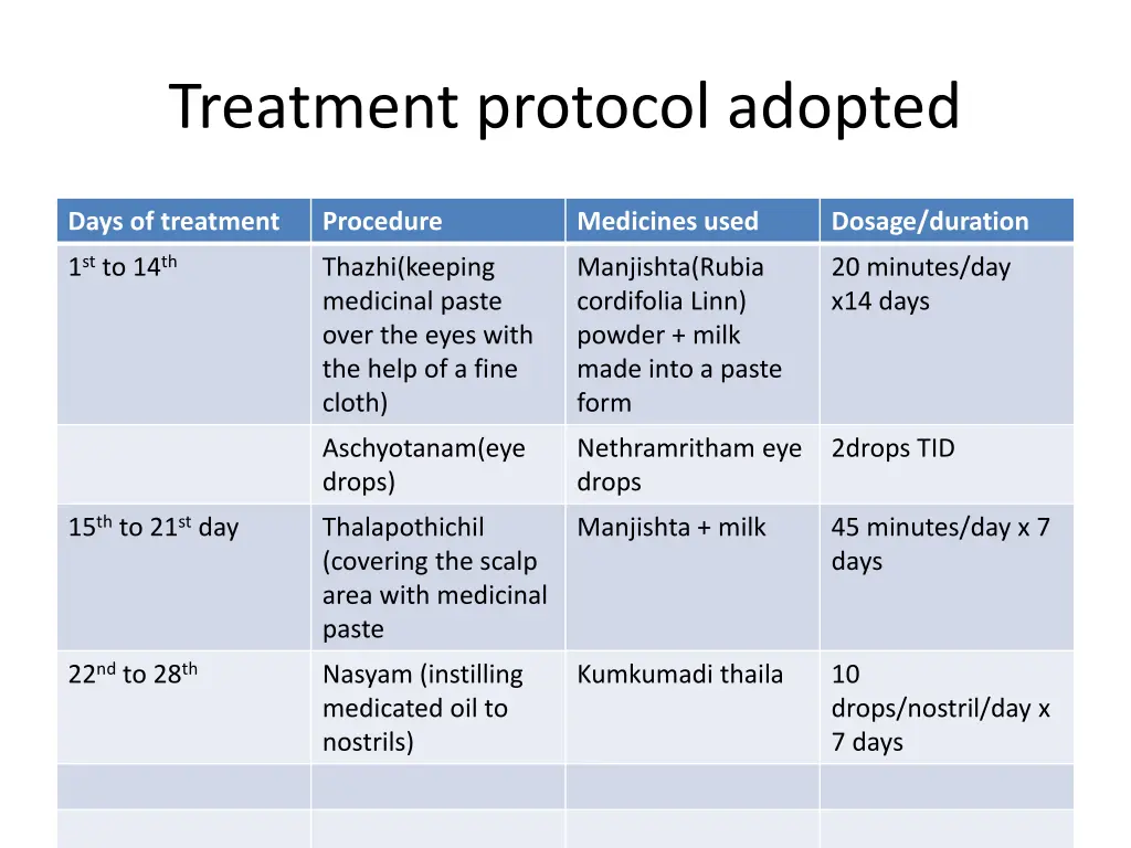 treatment protocol adopted