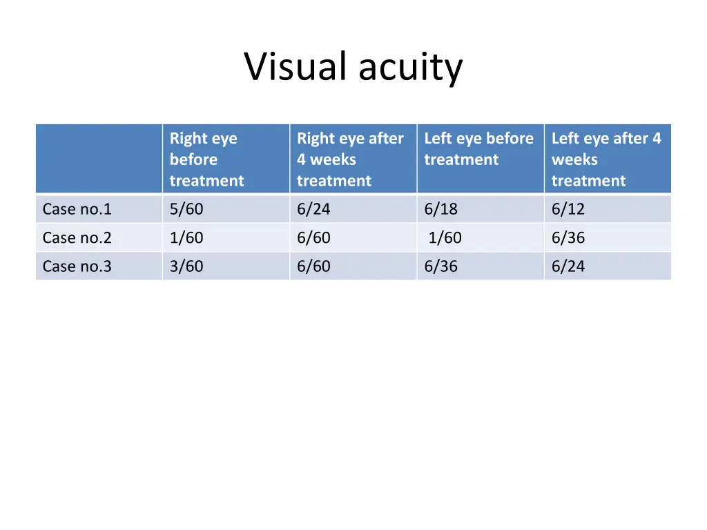 visual acuity