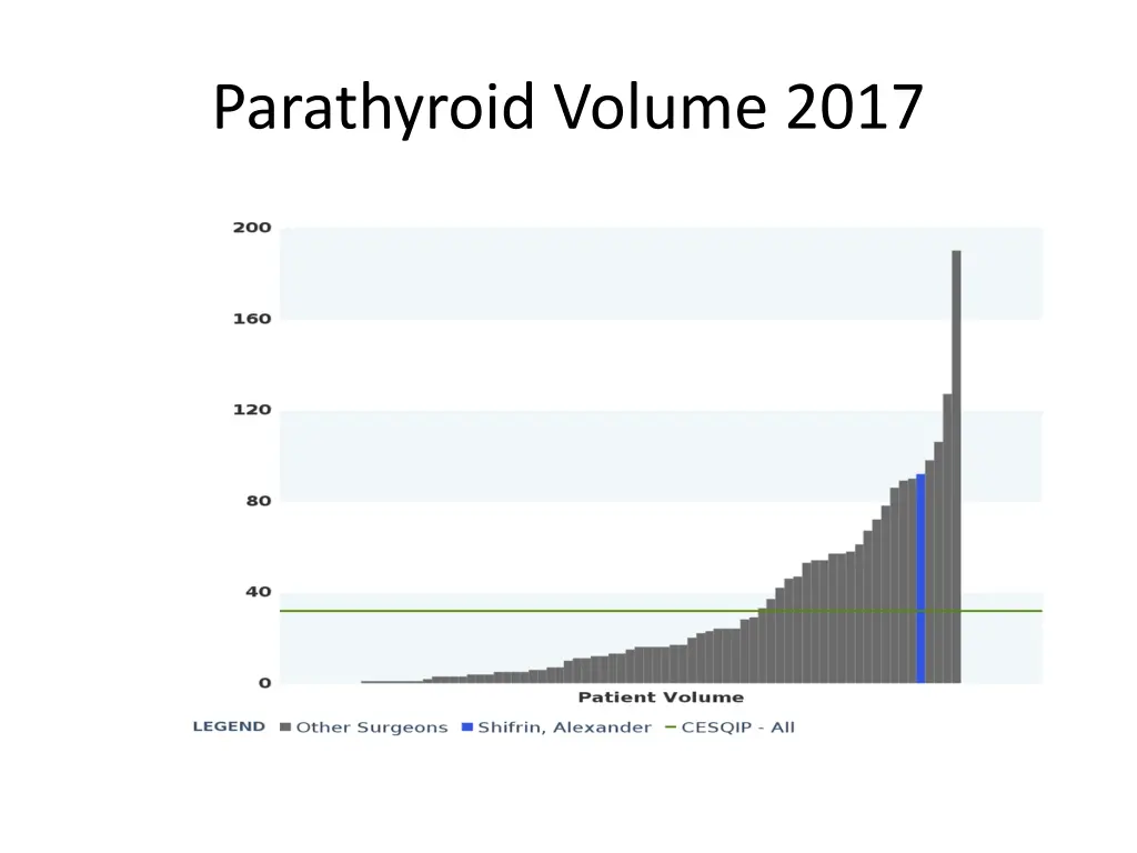 parathyroid volume 2017