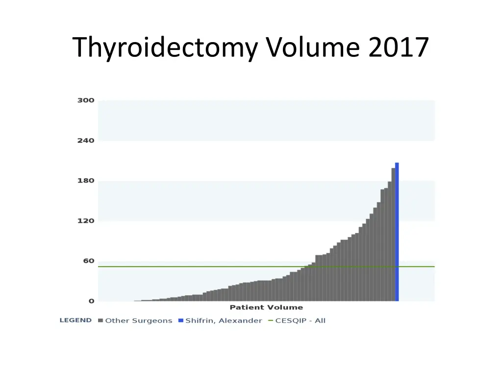 thyroidectomy volume 2017