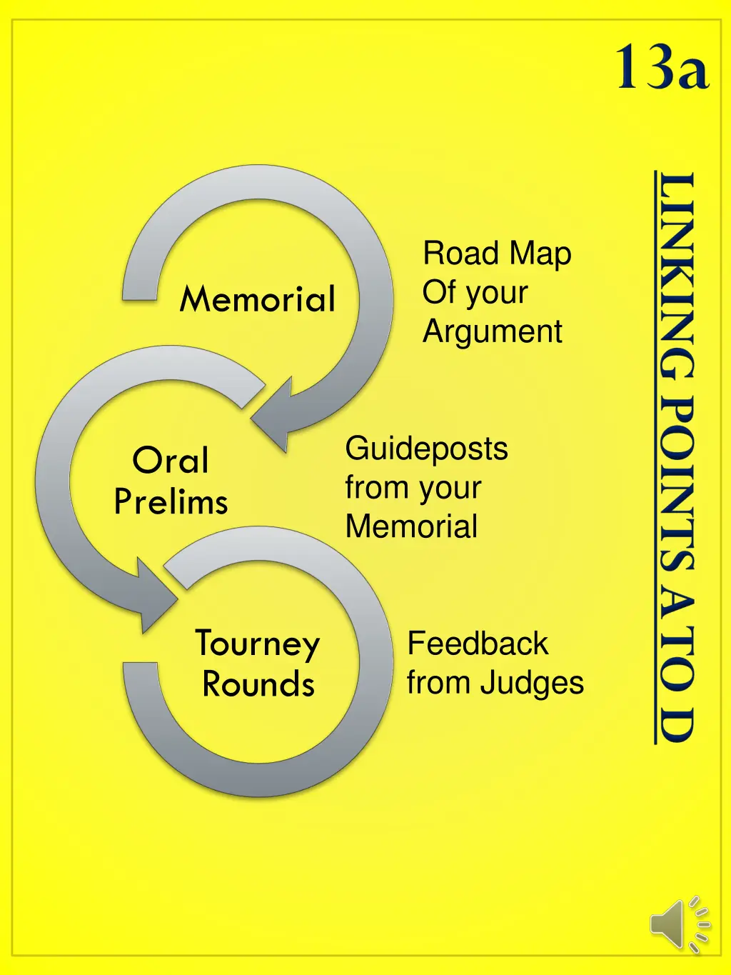 road map of your argument