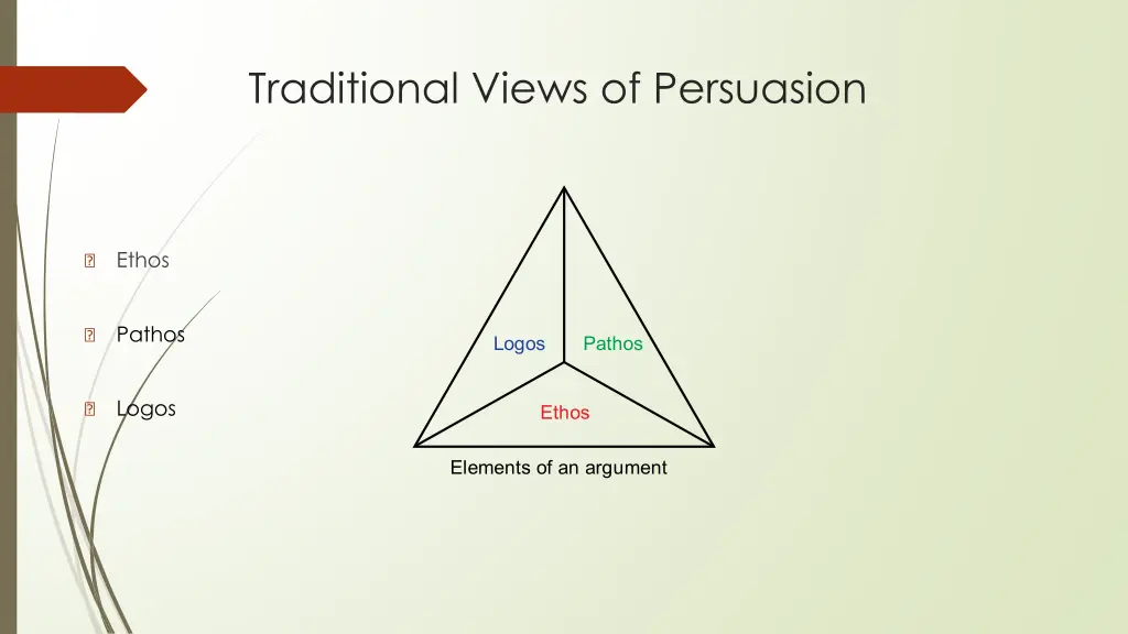 traditional views of persuasion