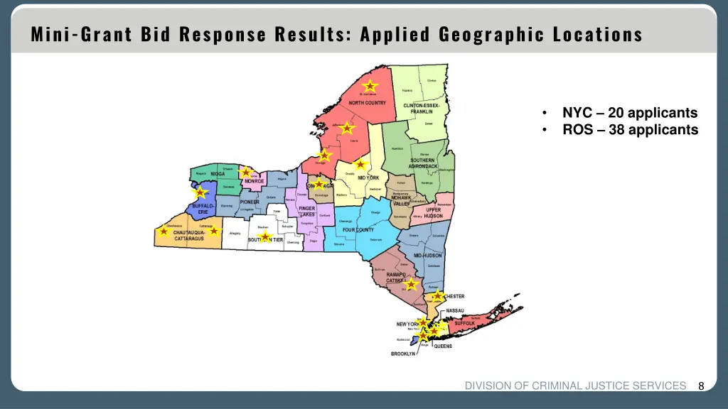 mini grant bid response results applied