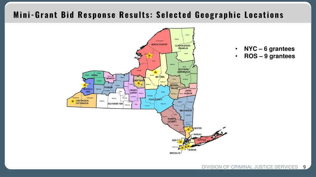 mini grant bid response results selected