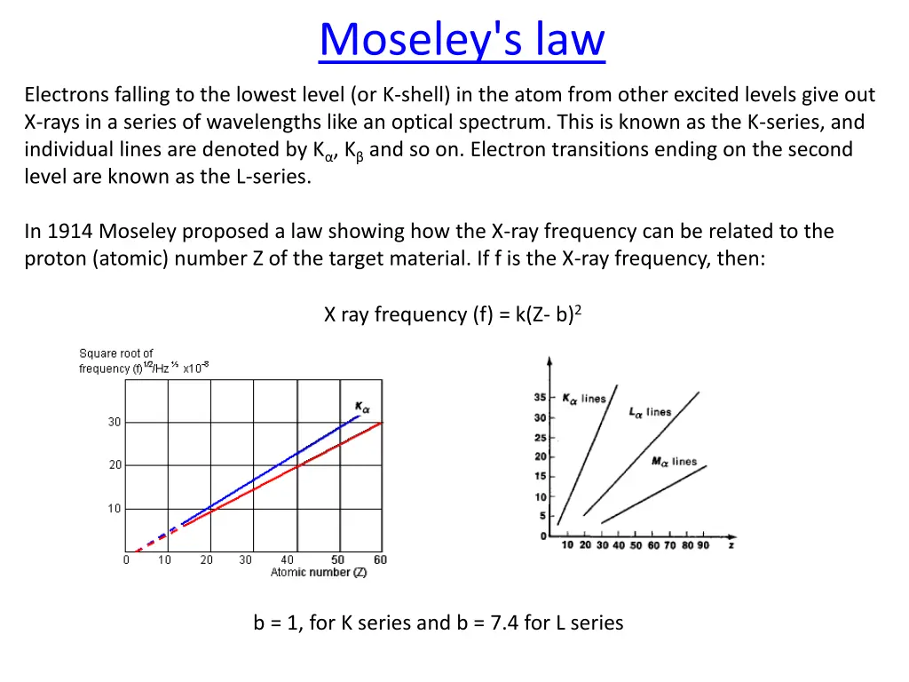 moseley s law