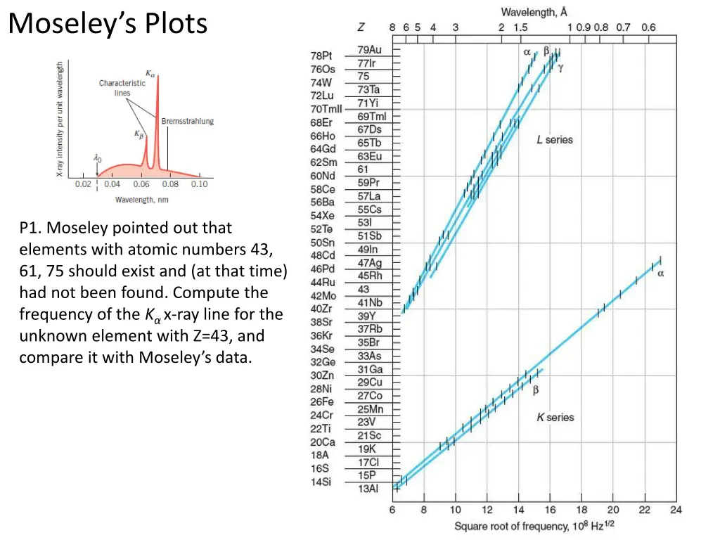 moseley s plots 1