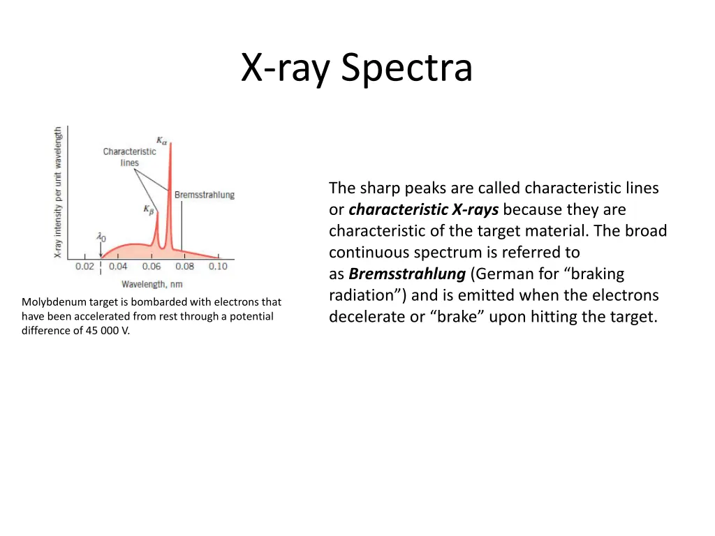 x ray spectra