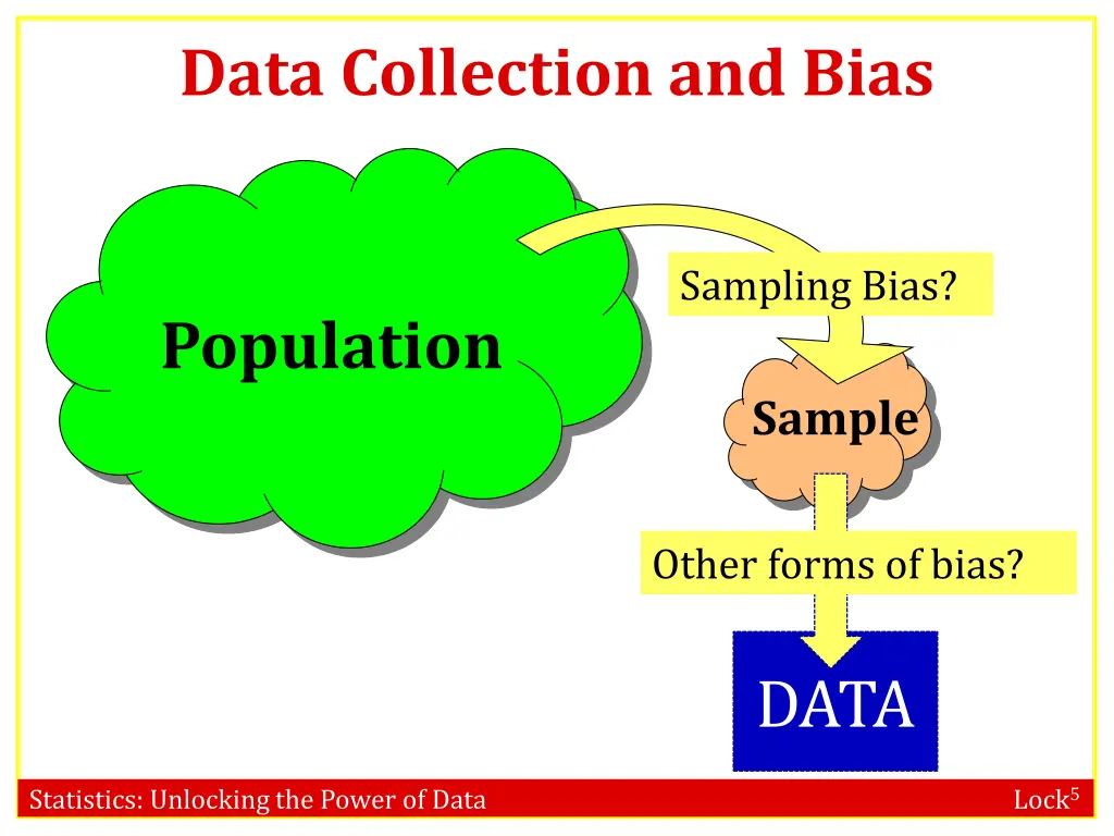 data collection and bias