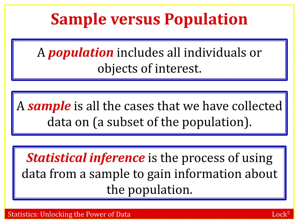 sample versus population