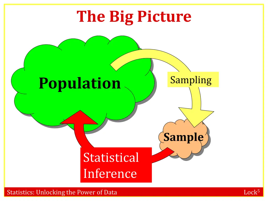 the big picture