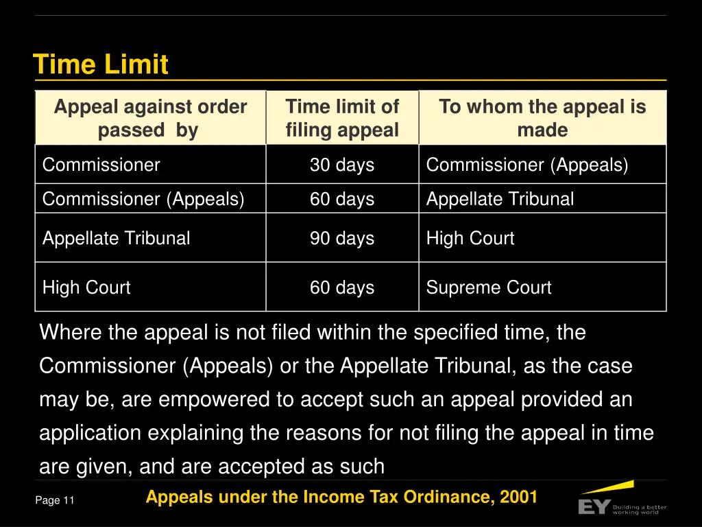 time limit