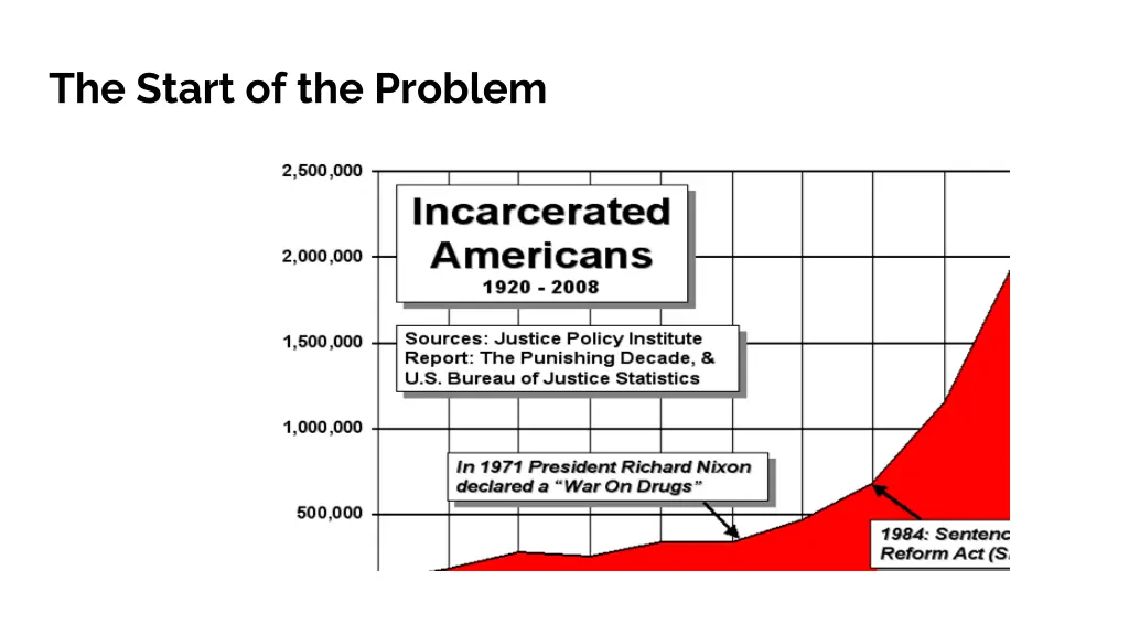 the start of the problem