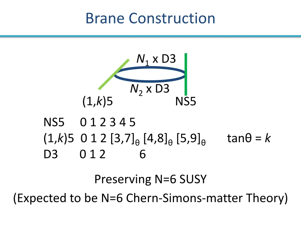 brane construction