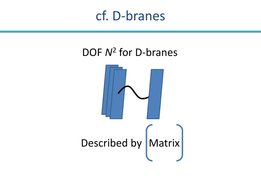 cf d branes